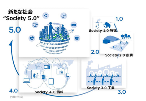 Aiが市民を「スコアリング」する社会の歪み：私たちはいつの間にか監視社会の標的になっているのか
