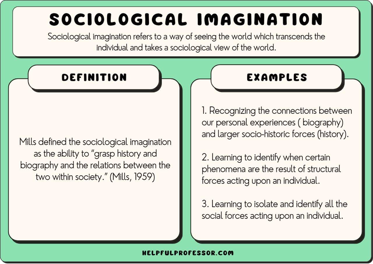 Definition of Sociological Imagination in Sociology