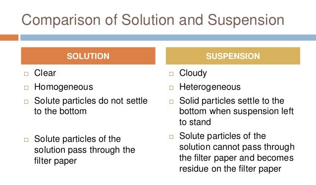 Difference Between a Solution and Suspension