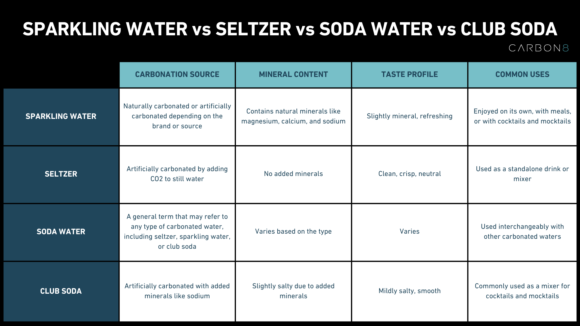 Difference Between Seltzer Water and Sparkling Water
