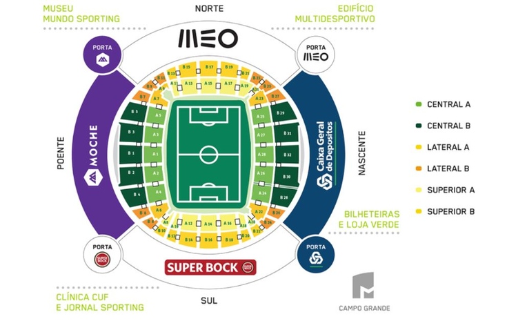 Sporting Cp's Home Advantage: Estádio José Alvalade Stats