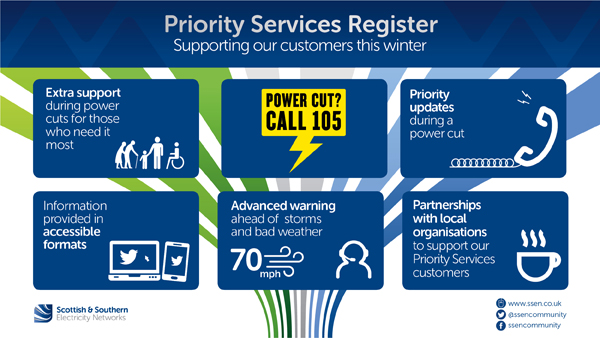 Scottish Power Priority Services Register