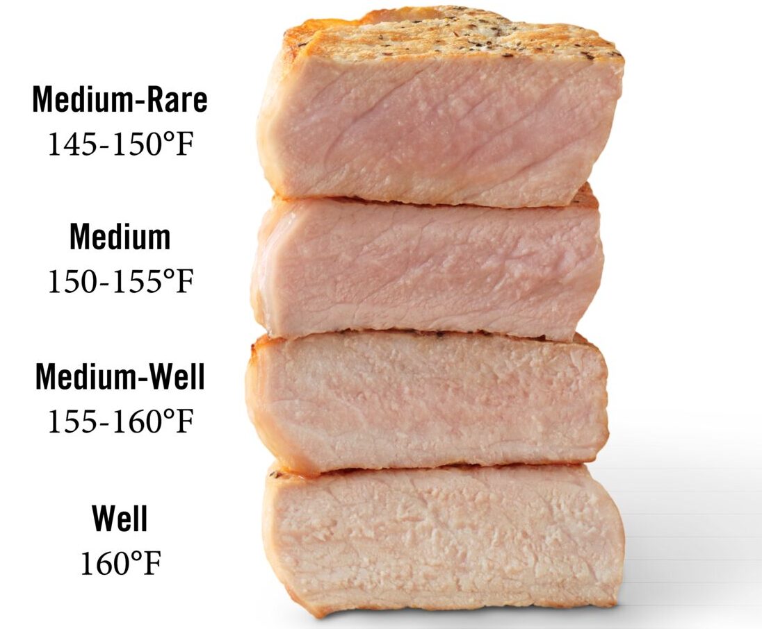 What Temperature Does Pork Have to Be At