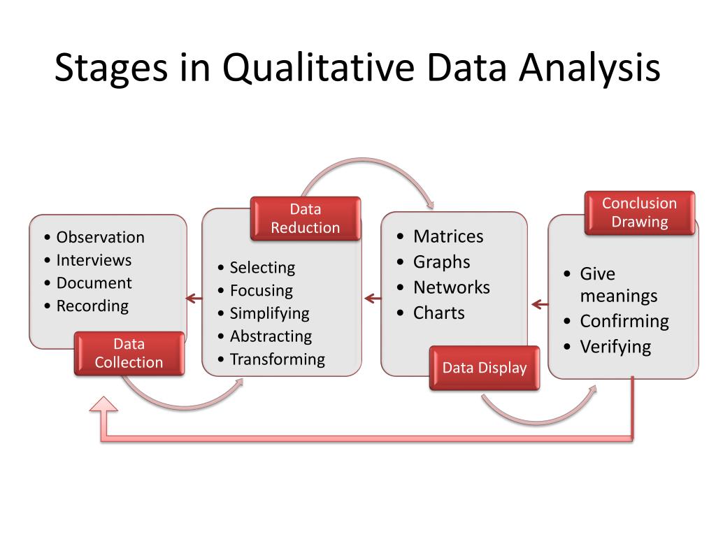 Qualitative Data Analysis Plan Example Pdf