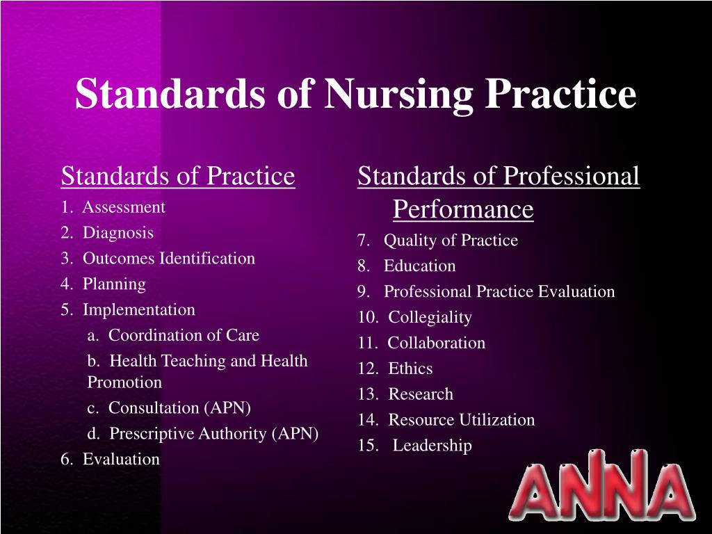 Professional Standards of Practice in Nursing