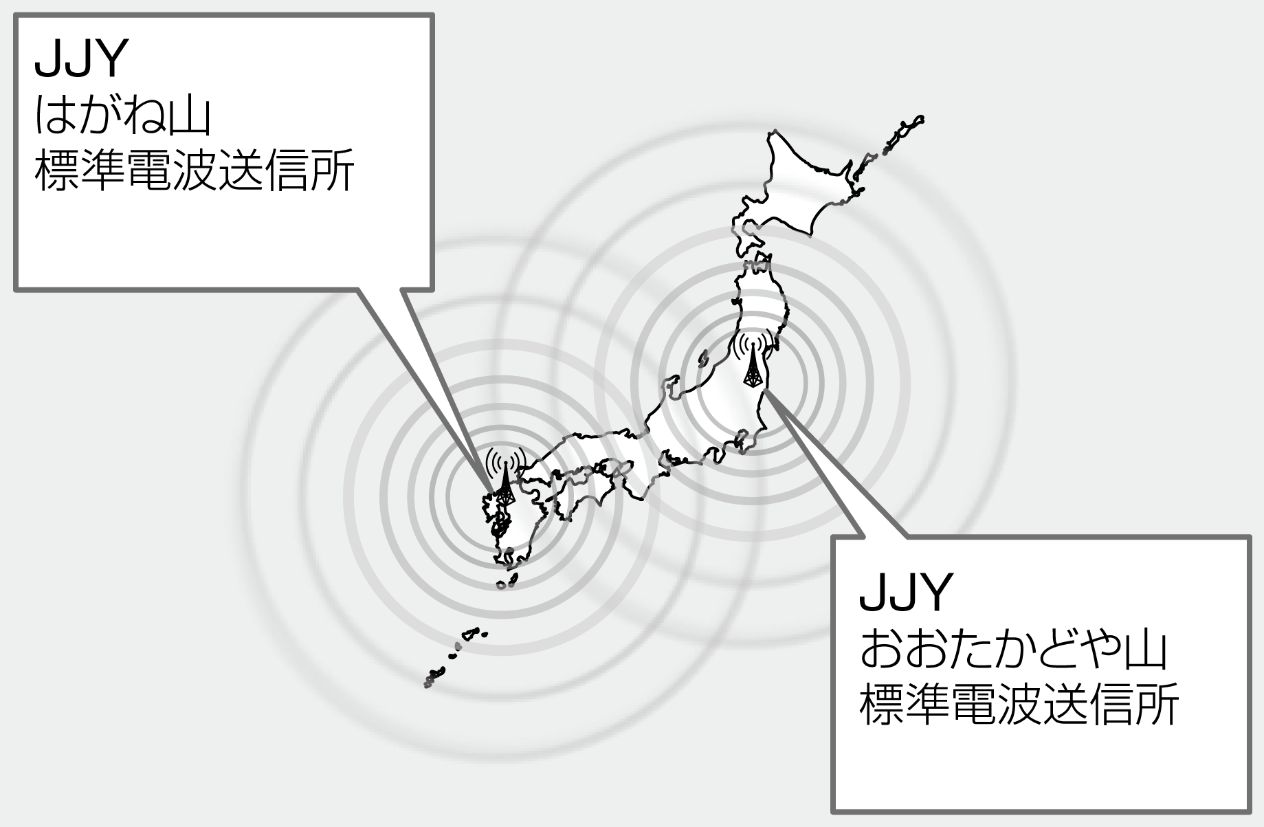 暮らしを支える電波送信所の真実！Am停波の衝撃と電波時計の謎