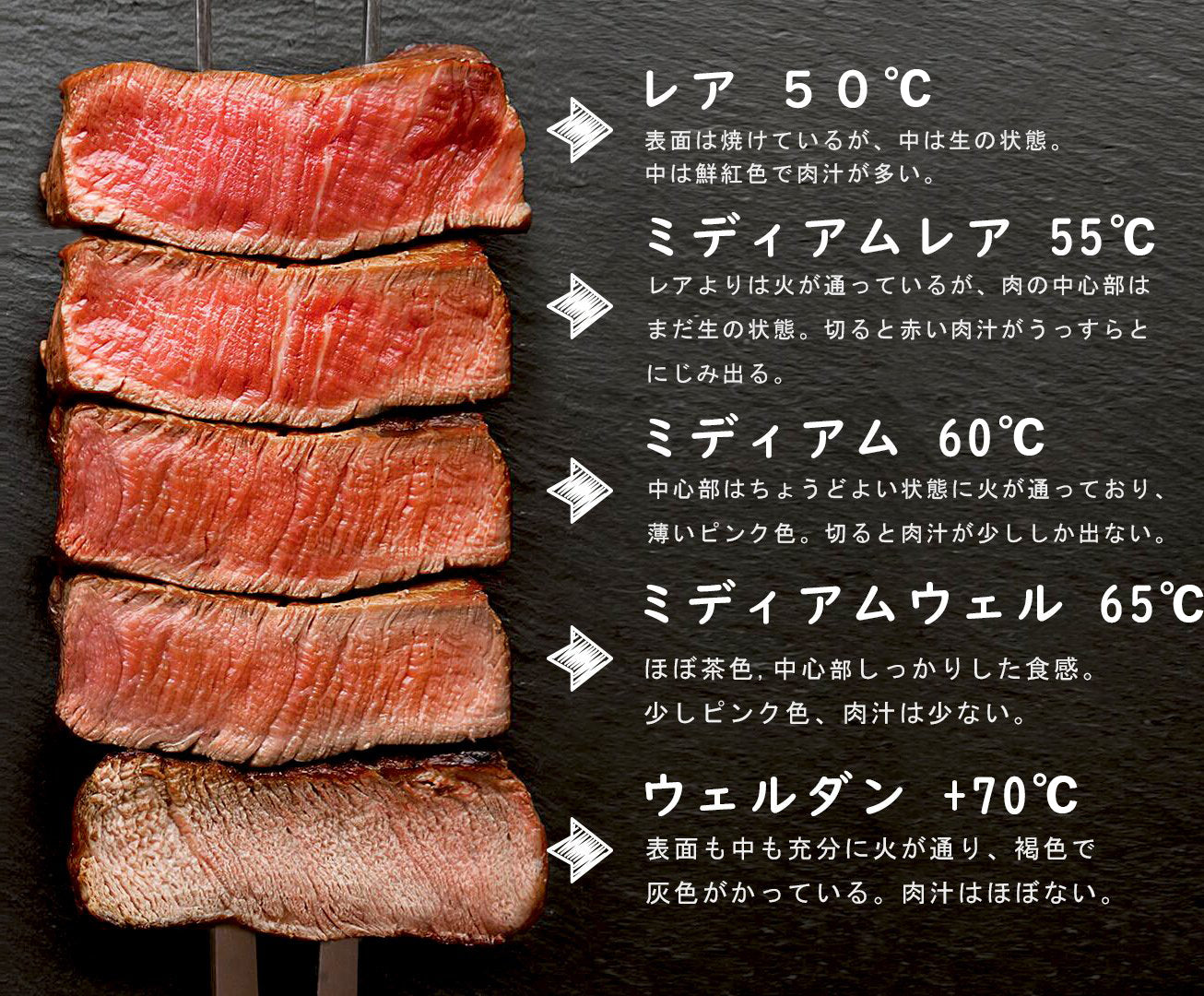 お肉の焼き加減で味が劇変！プロが明かす中心温度の真相と失敗しない極意