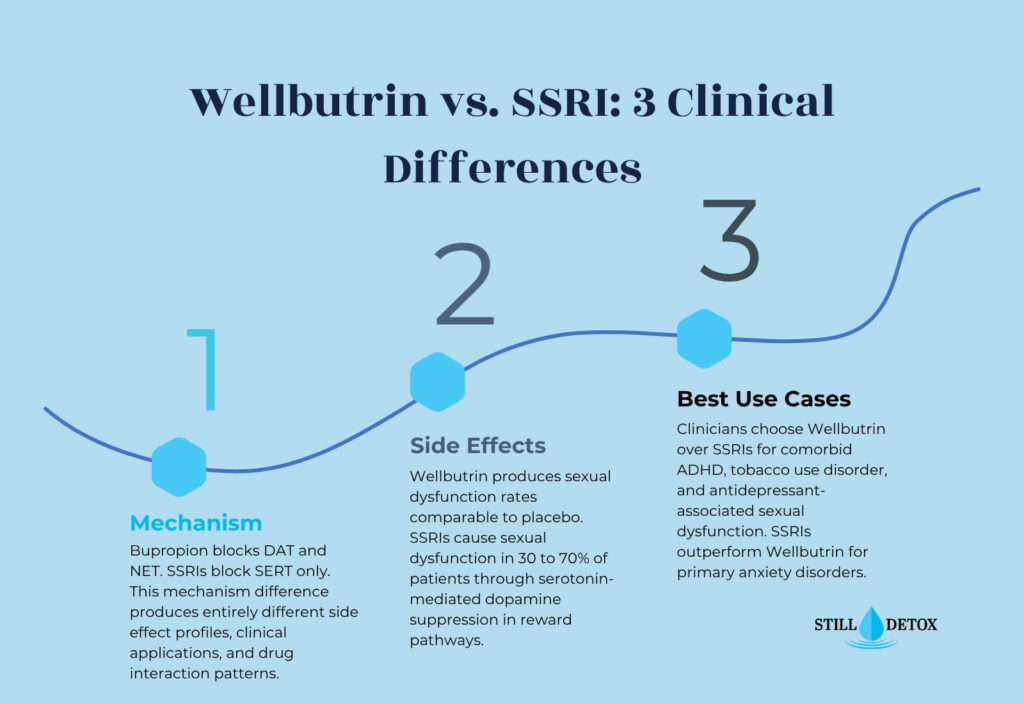 Can Cymbalta and Wellbutrin Be Taken Together