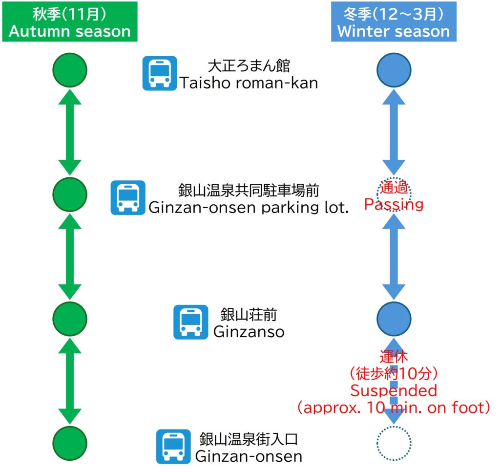 銀山温泉シャトルバス完全攻略！予約の要否・乗り場や運行時間を解説