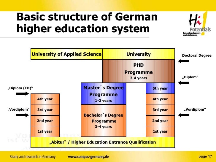 What Was the Prussian System of Education Based On