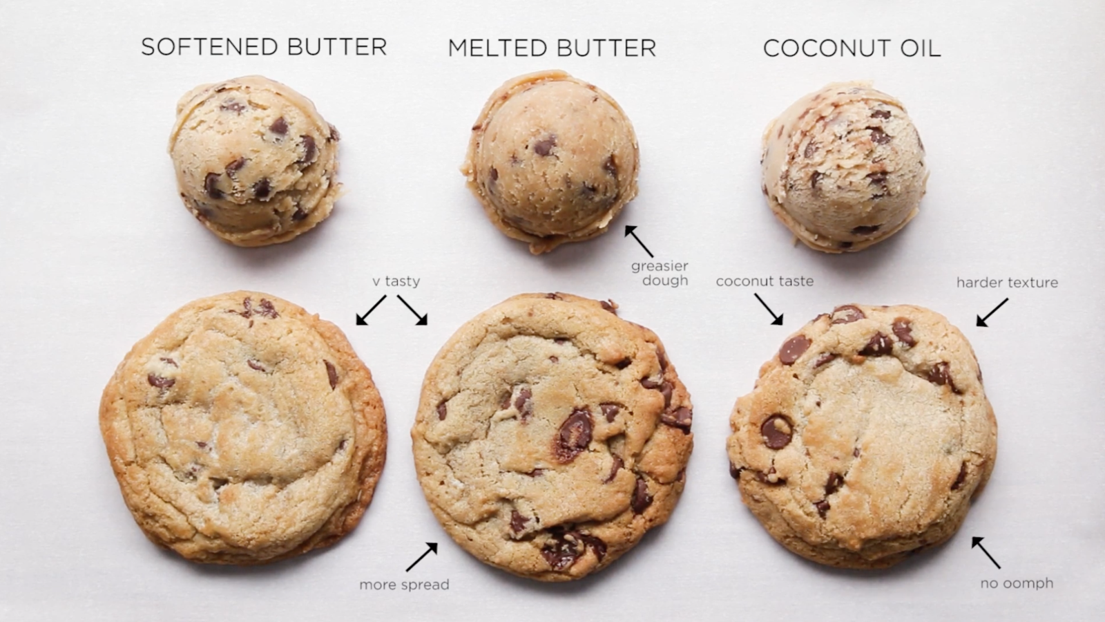 Can Oil Be Substituted for Butter in Cookies