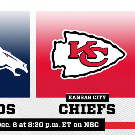 Kc Vs. Denver: Complete Game Preview and Prediction