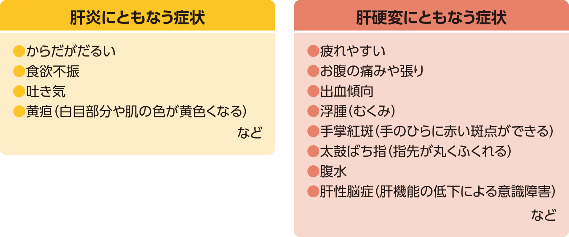 肝臓がん初期症状を見逃すな！沈黙の臓器が発す5つの危険サインと早期発見法