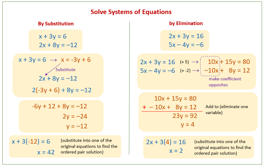 How Do You Solve Systems of Equations Algebraically