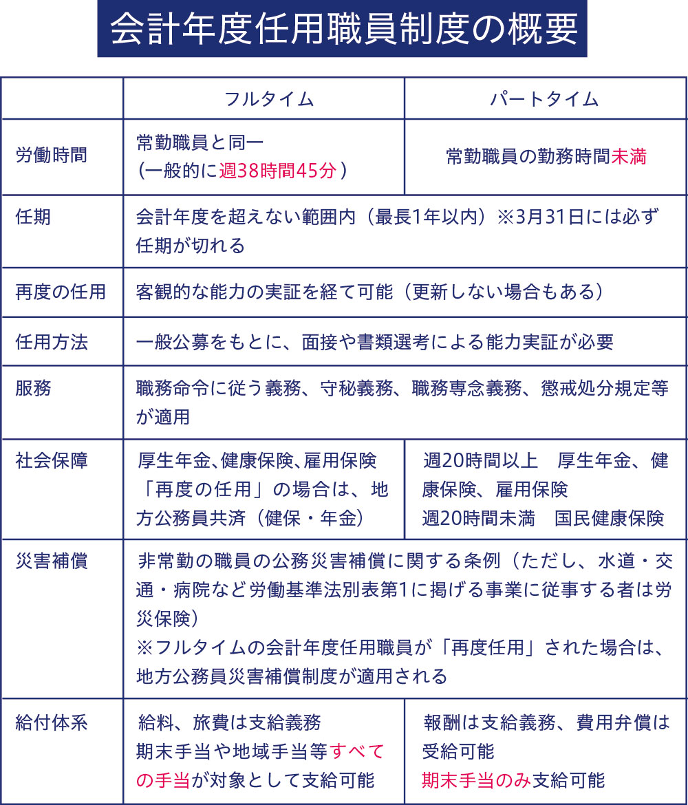 会計年度任用職員とは？給料や3年の壁の実態と一般公務員との違いを暴く
