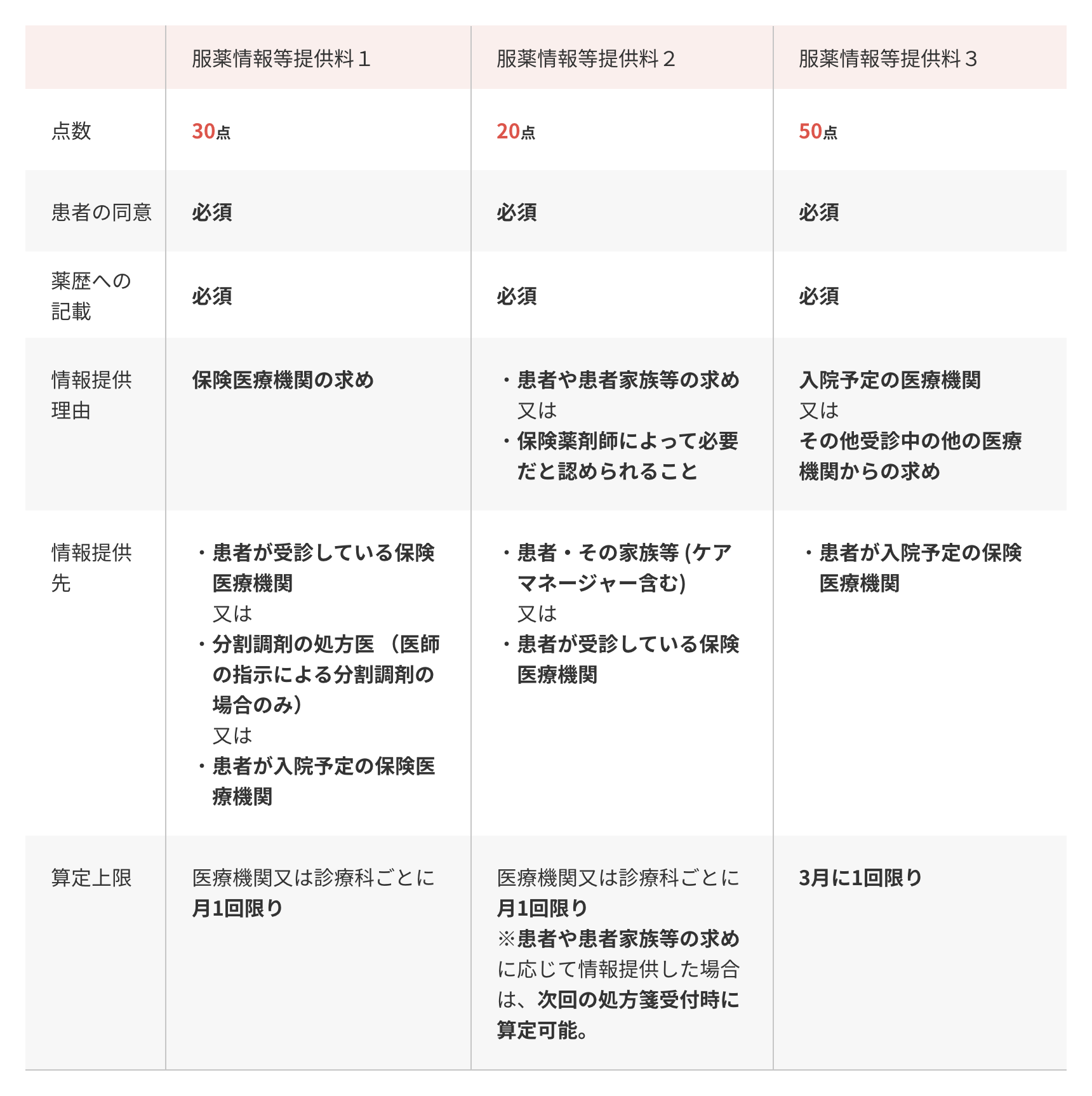 服薬情報提供料の算定要件と違いを徹底解説｜返戻を防ぐ現場の基準