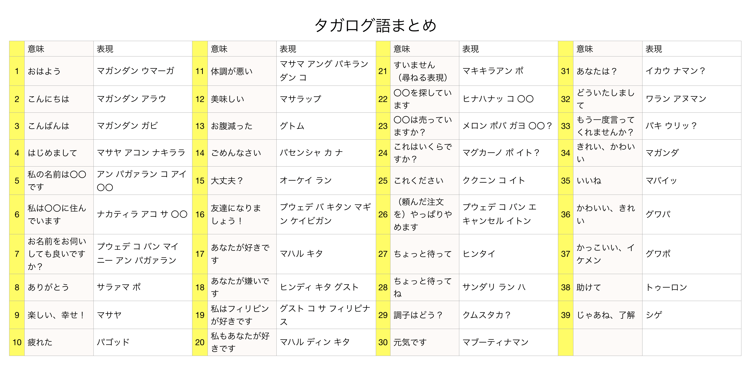 タガログ語日常会話の決定版！現地で心を開く必須フレーズと活用術