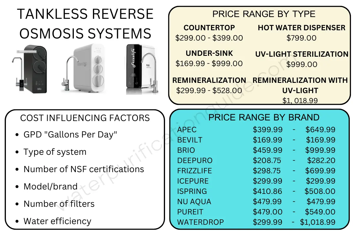 How Much Is a Ro System