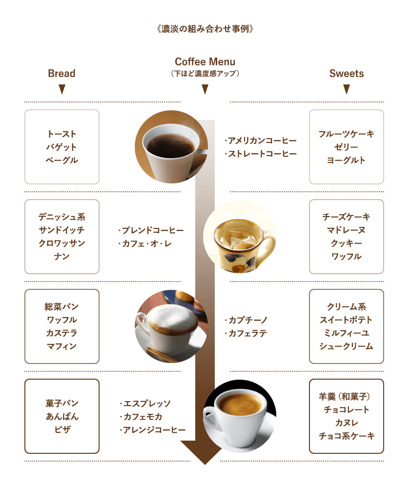 コーヒーとコーヒー飲料の違いとは？生豆使用量と味・カフェインの真相