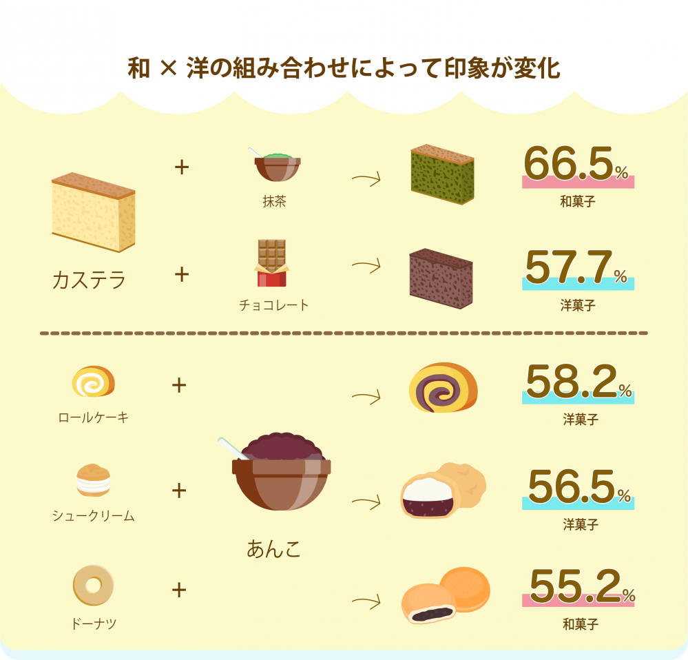 和菓子と洋菓子の違いを徹底比較！脂質と歴史から手土産マナーまで解説