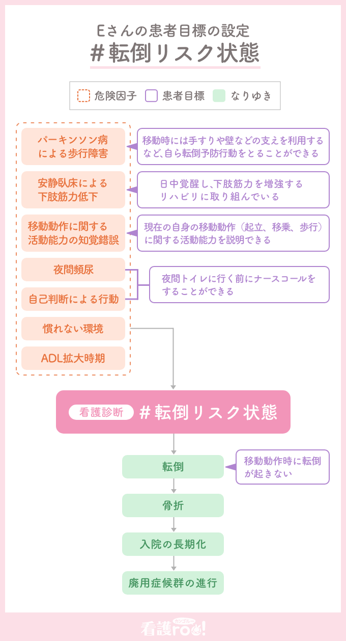 転倒・転落リスクの看護計画｜個別化とOp・Tp・Ep例文完全版