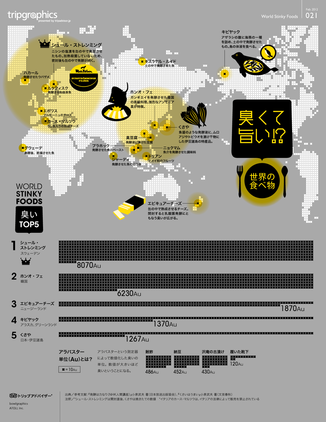 【2026年最新】世界一臭い食べ物ランキング！最凶物質と悪臭の真実