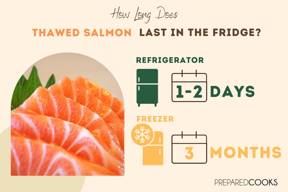 How Long Does Leftover Salmon Last