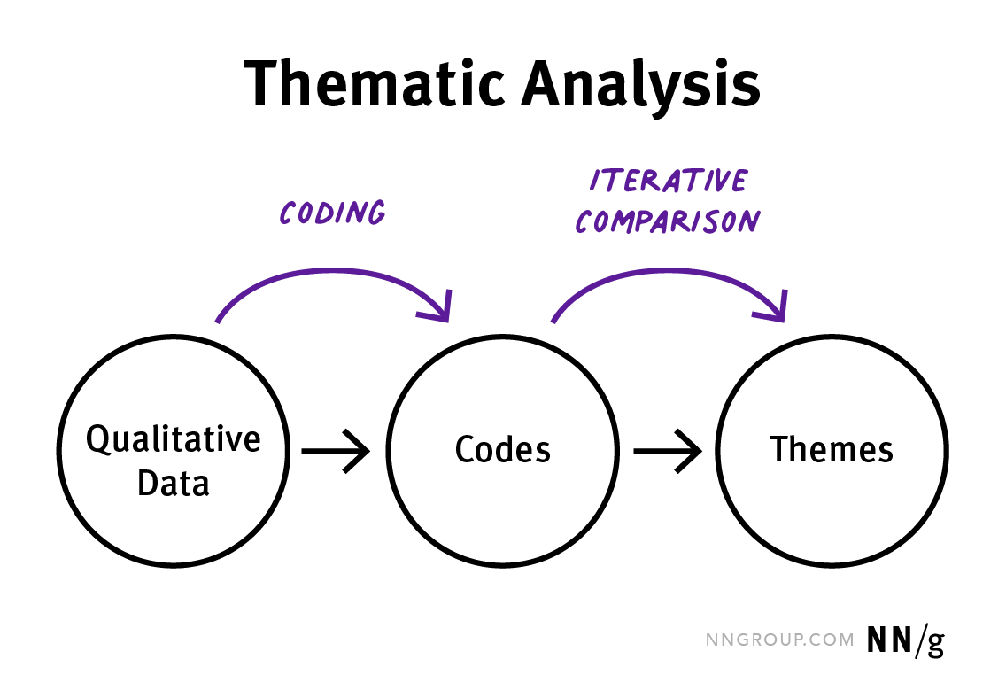 Is Thematic Analysis Qualitative or Quantitative