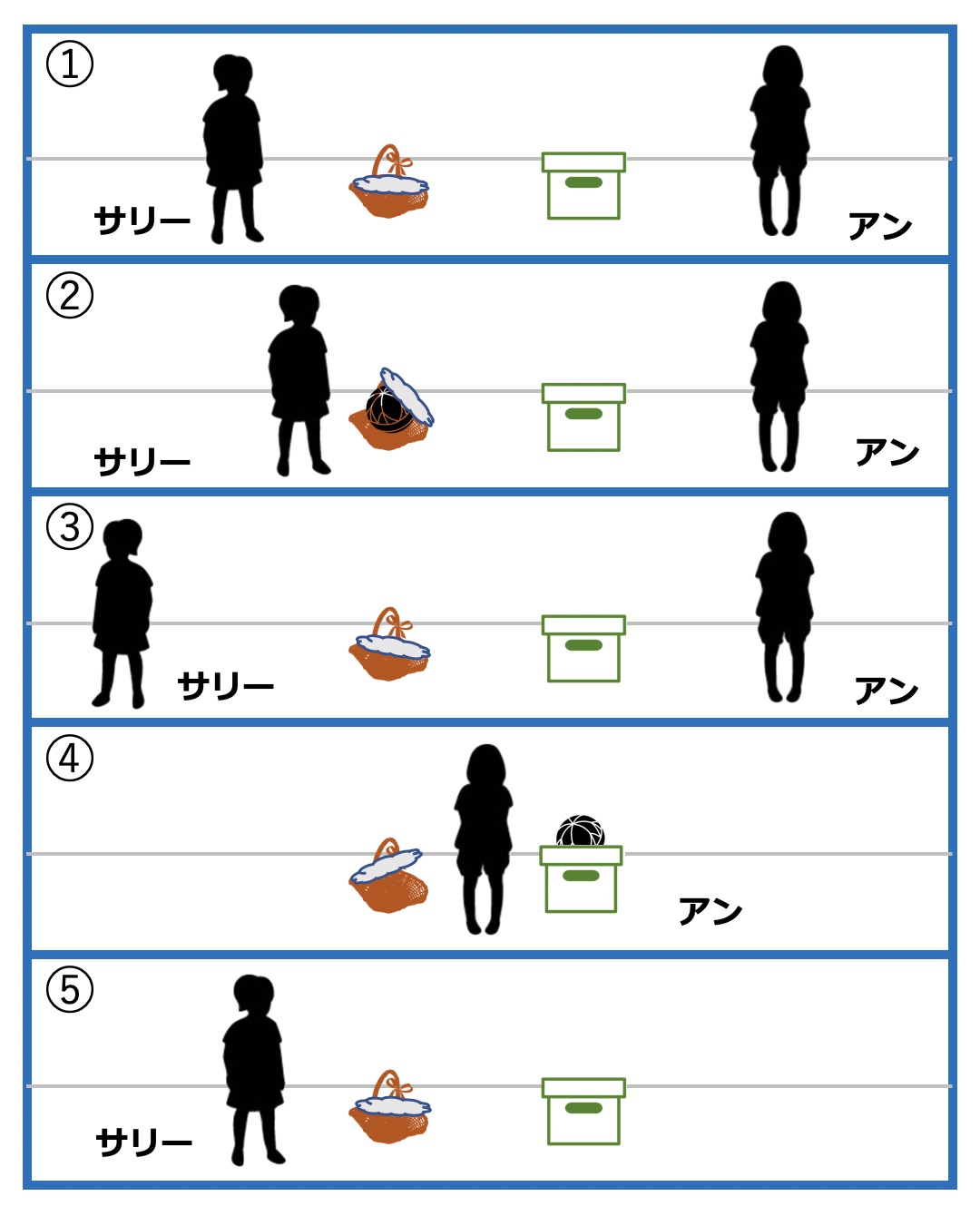 サリーとアンの課題とは？心の理論と4歳の壁を臨床データで解剖