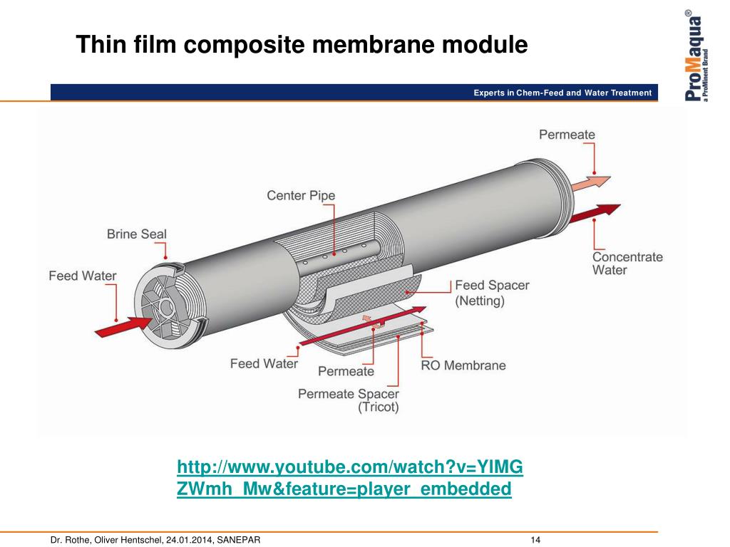 Hydrotech Thin Film Composite Replacement Reverse Osmosis Membrane