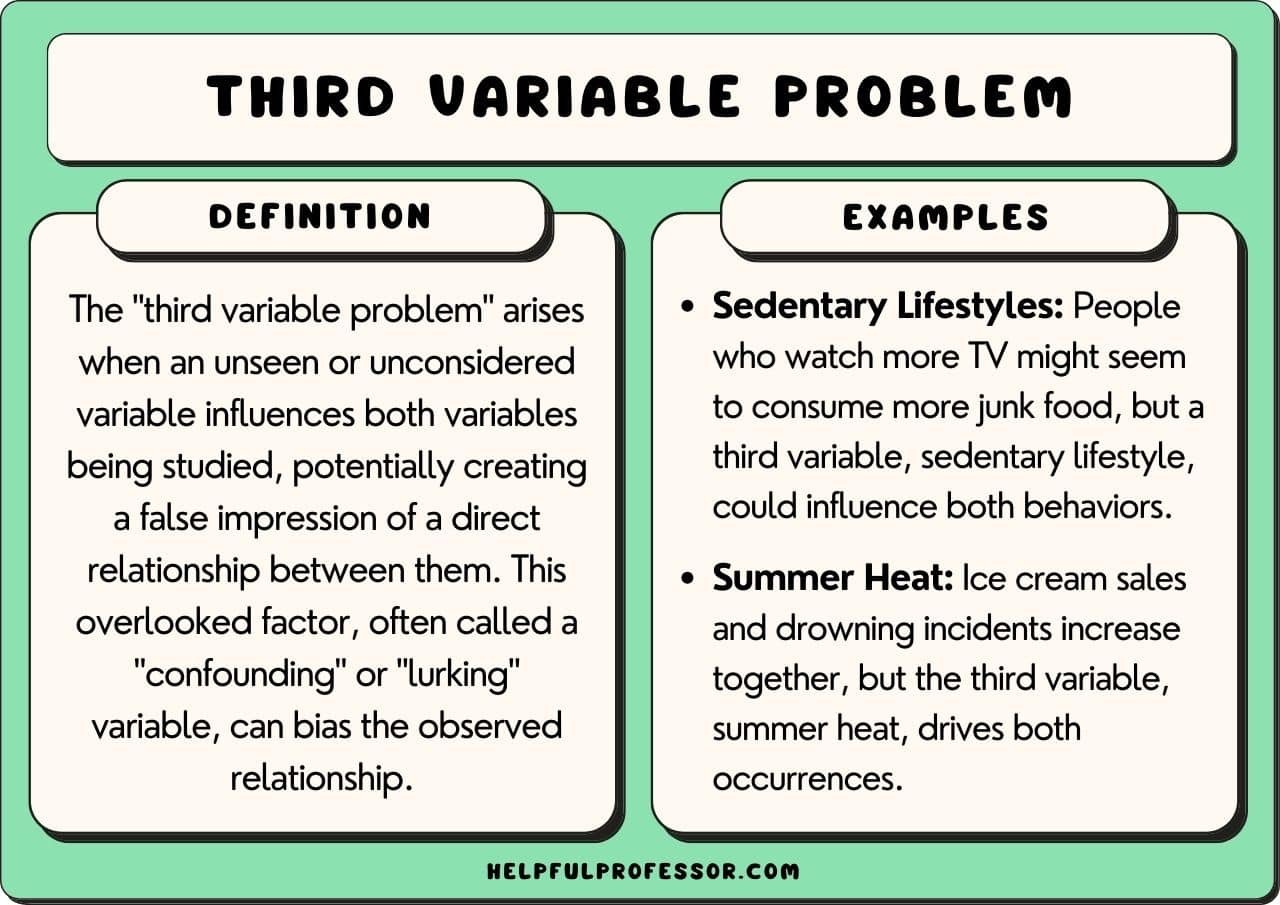 What Is the Third Variable Problem in Psychology