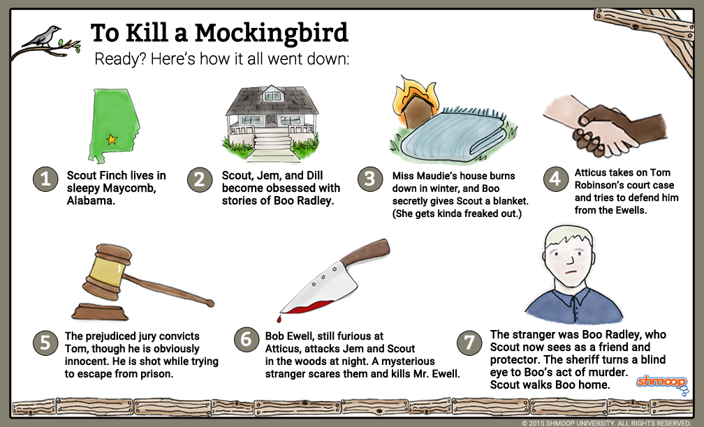 To Kill a Mockingbird Sparknotes Summary