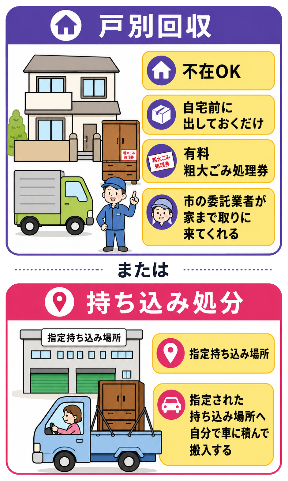 福岡市の粗大ごみ持ち込み2026最新！当日予約や料金の注意点