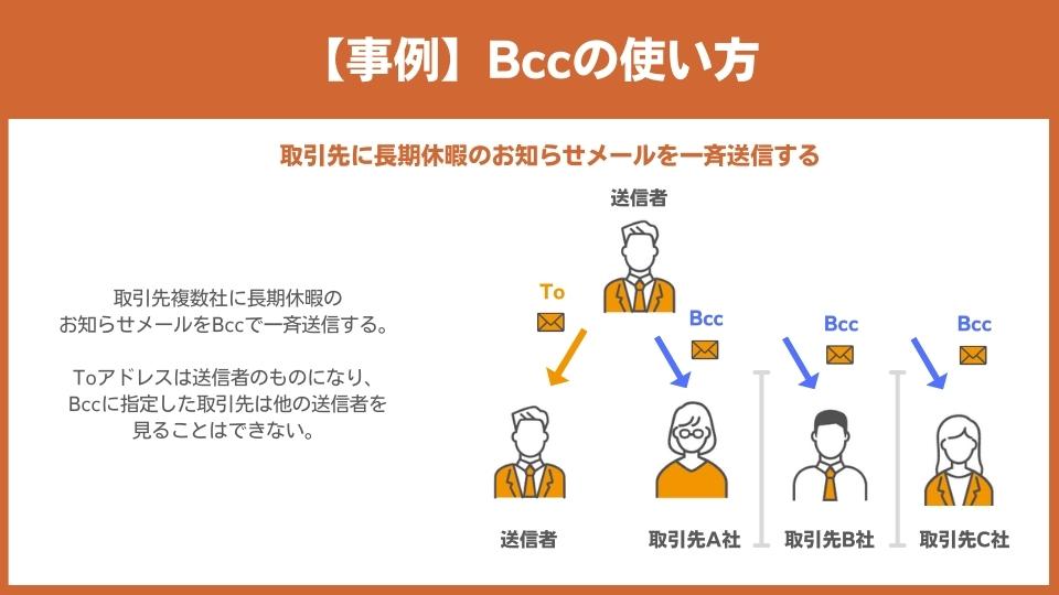 【プロフィール】 Cc と Bcc の 違い 最新熱愛噂まとめ #727