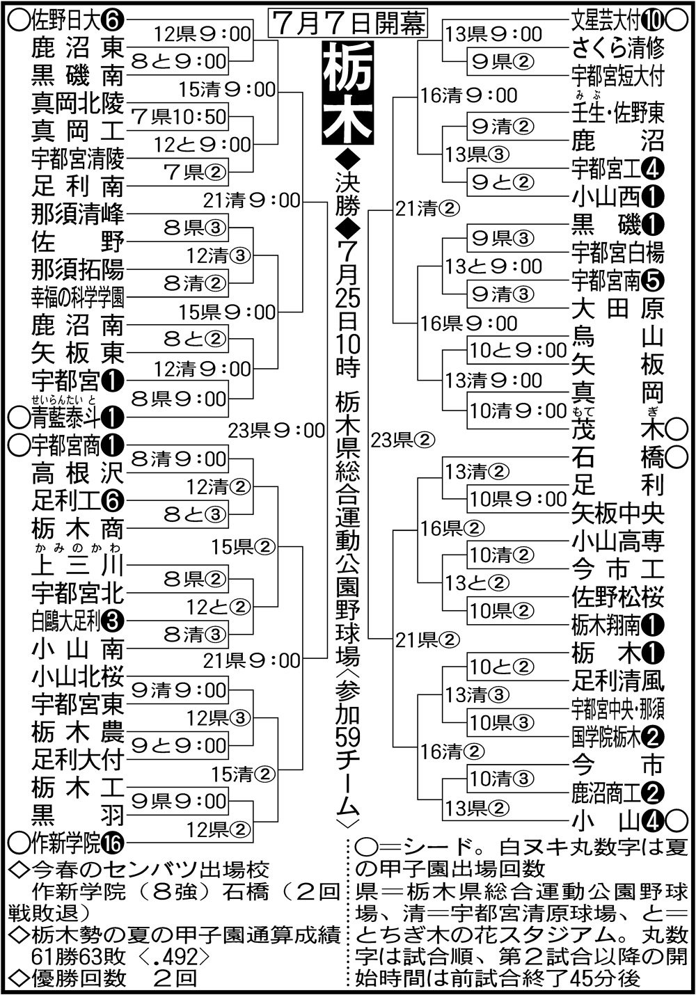 作新一強の終焉？2026年栃木高校野球の新勢力図と注目ドラフト候補