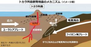 【2026最新】 トカラ 列島 地震 南海 トラフ 歴代彼氏・彼女まとめ #862