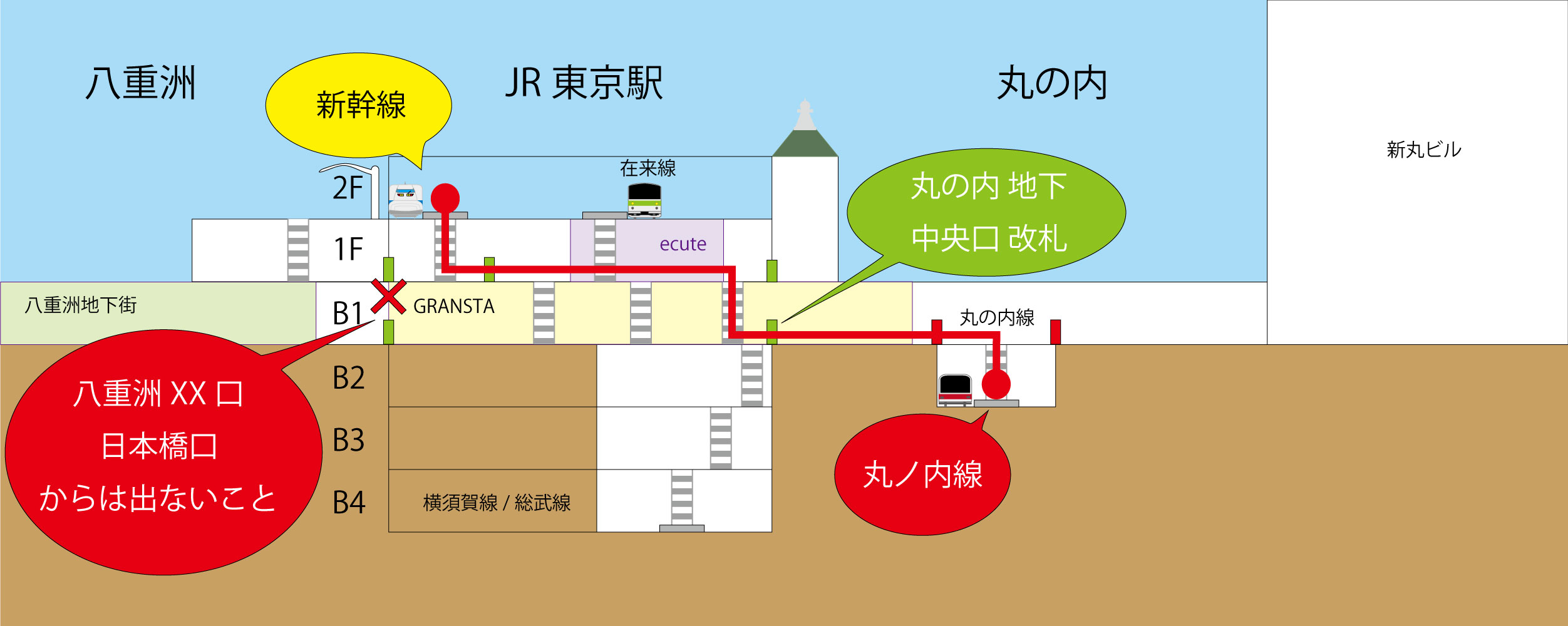 丸ノ内線東京駅から新幹線へ迷わず行く最短ルートと所要時間徹底検証