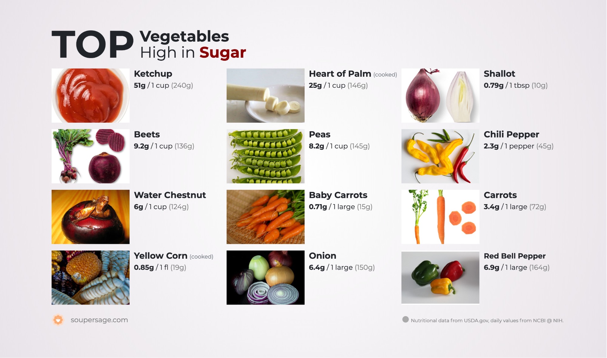 Do Veggies Have Sugar