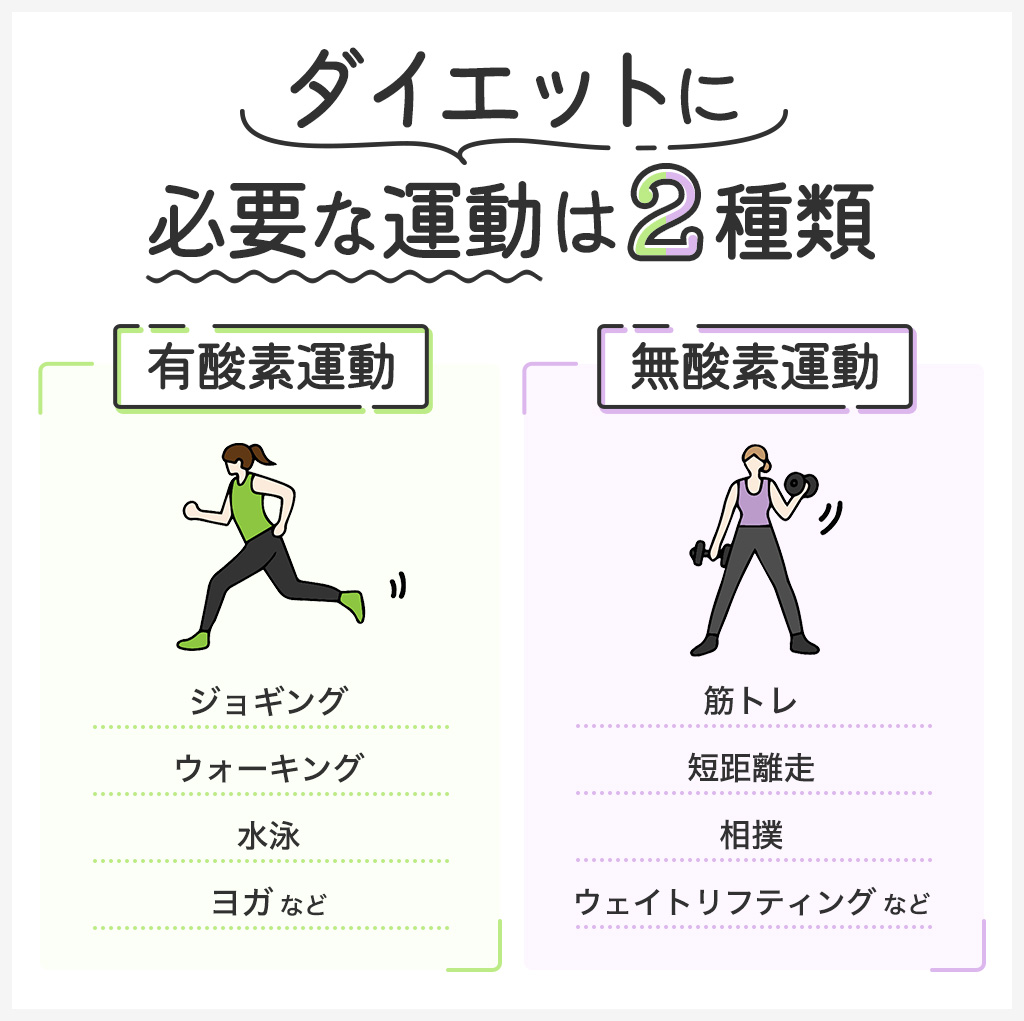無酸素運動とは？有酸素との違いと脂肪燃焼の真相をプロが解説