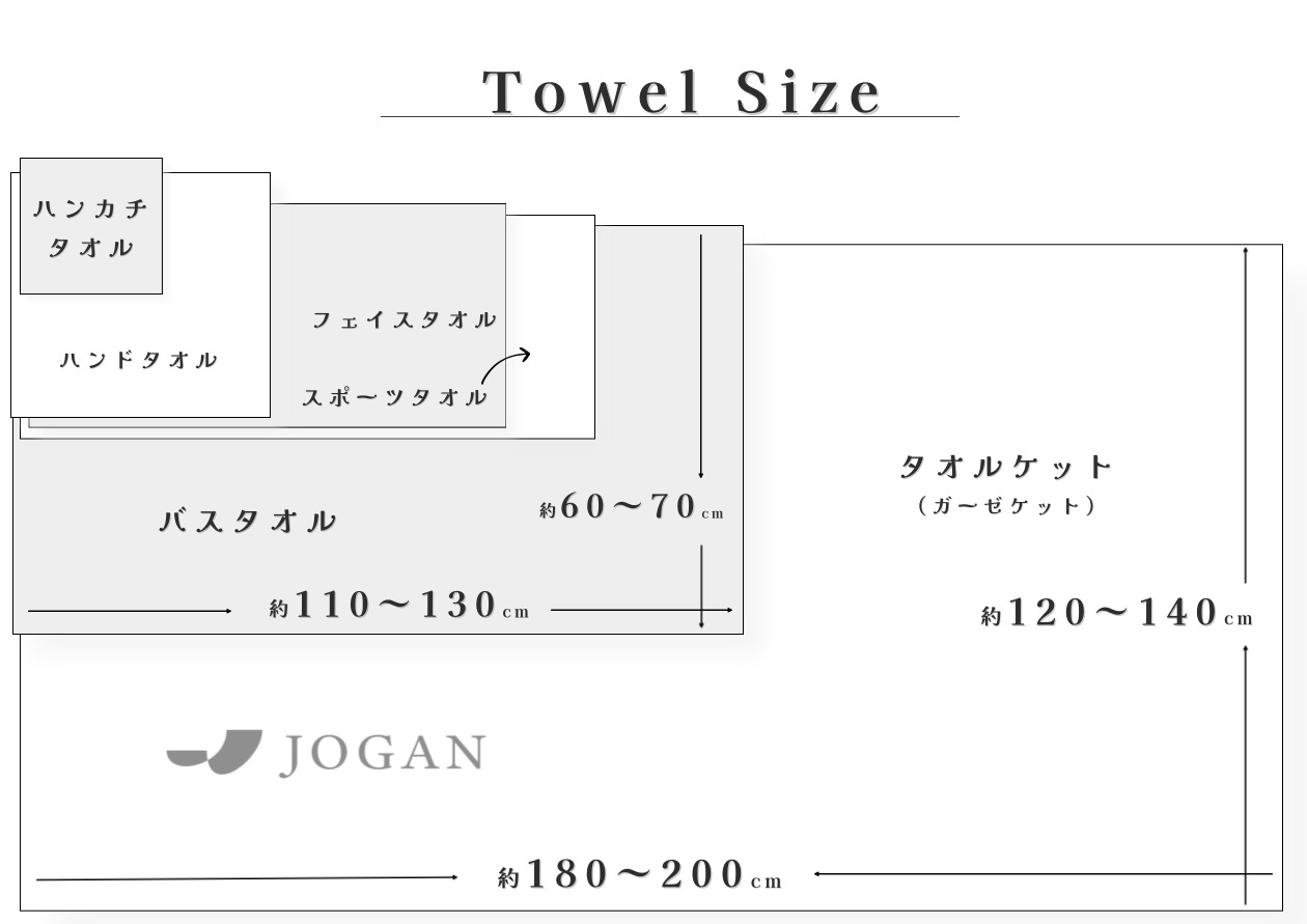 フェイスタオルの大きさ標準は何Cm？バスタオル代用が急増する真相