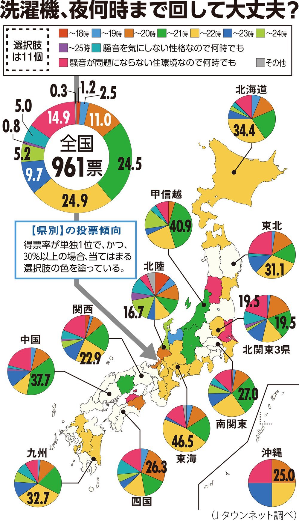 【2026年最新】夜の洗濯機は何時まで許される？集合住宅の「21時の壁」と騒音トラブルを防ぐ現実解