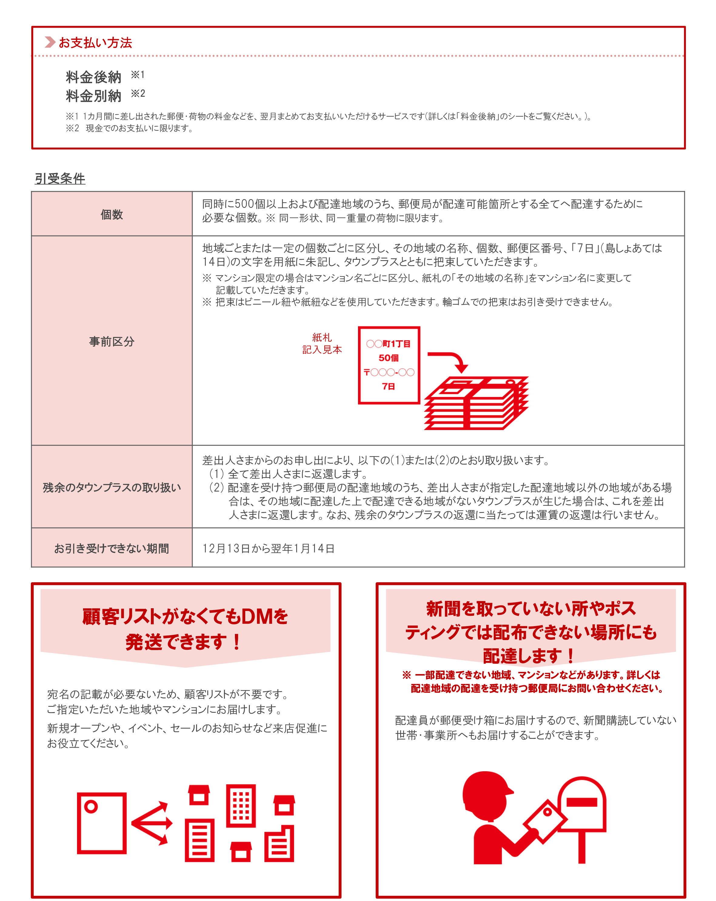 日本郵便タウンプラスとは？宛名なし全世帯Dmの料金と反響率の真相