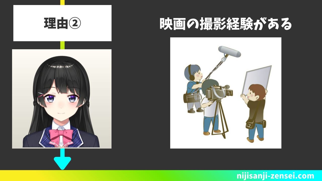 月ノ美兎の前世と中の人の真相｜顔バレや美大説・経歴を徹底解剖
