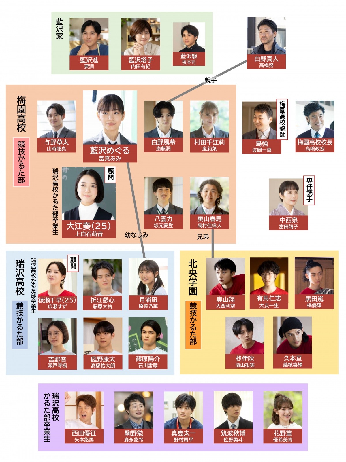 山田太郎ものがたり相関図とキャスト一覧｜結末の真相と現在を追う