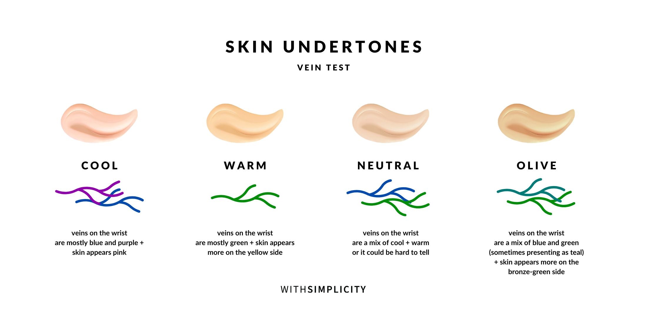 How Do You Know Your Undertone