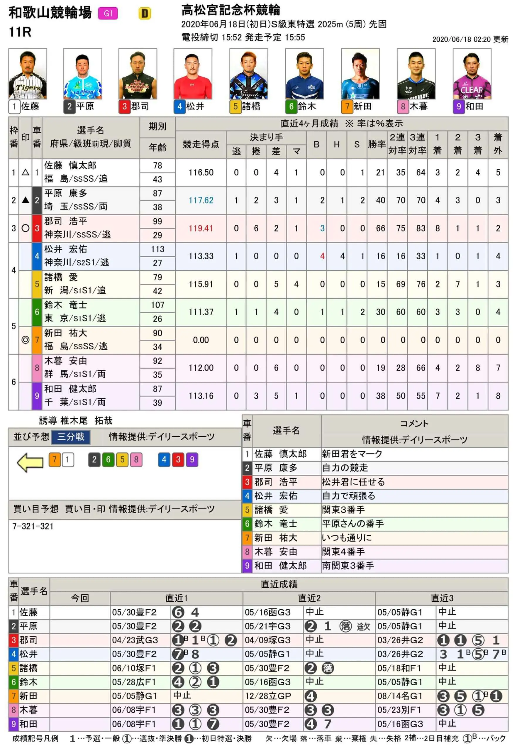 競輪コメントの真実！本音と嘘の駆け引きを暴くプロの読み解き術