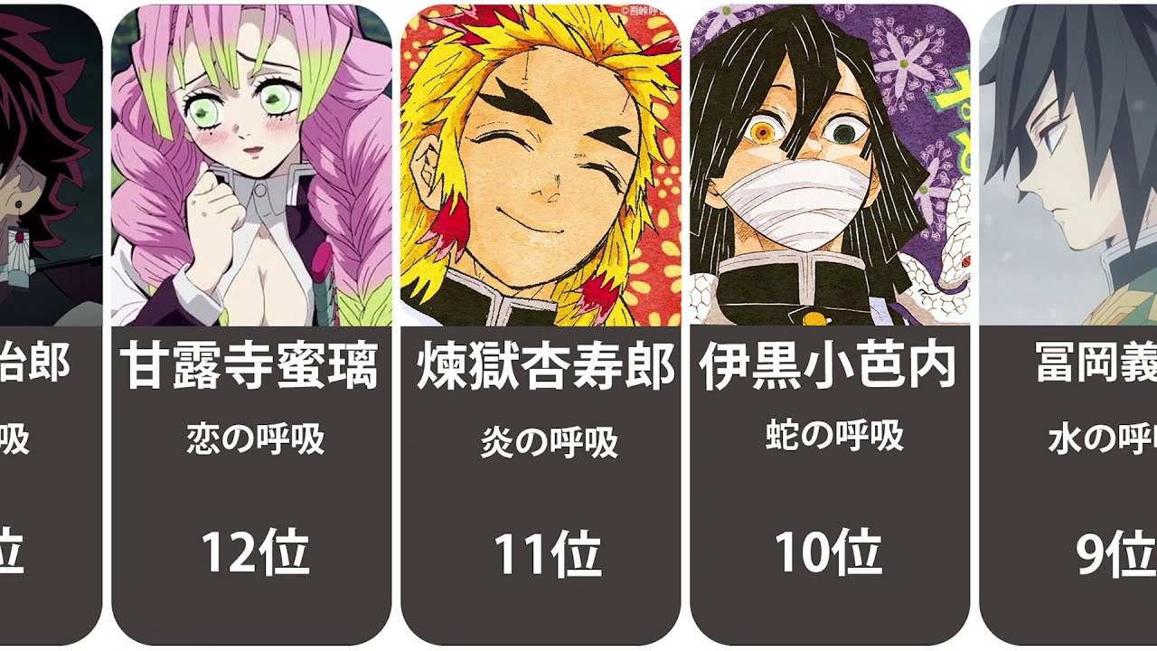 【2026年最新】『鬼滅の刃』キャラクター人気ランキング大変動！劇場版「無限城編」の熱狂が塗り替えた衝撃の順位とファンの熱量