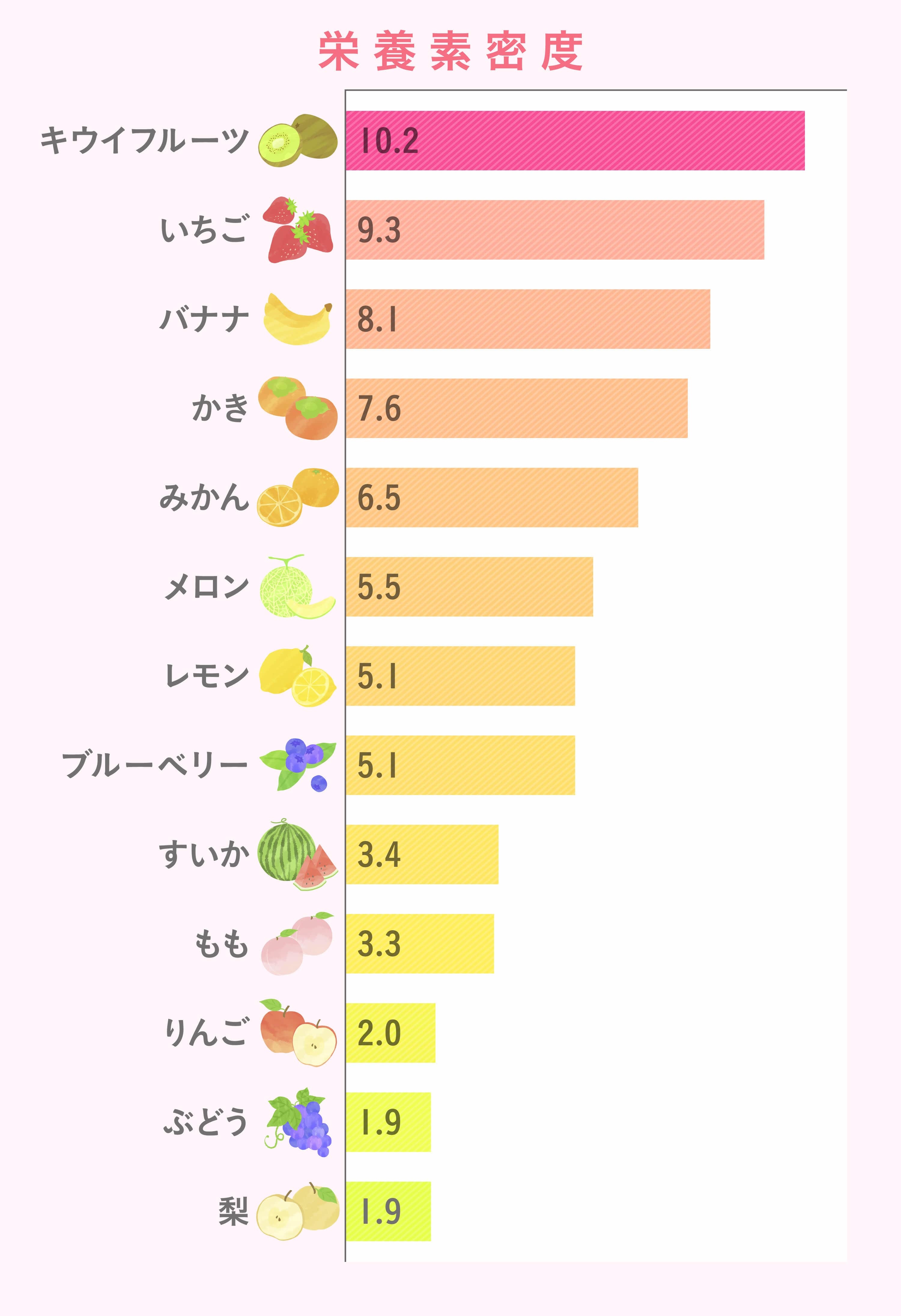 キウイの栄養効果が劇的に変わる！色別の違いや食べる時間と皮の秘密