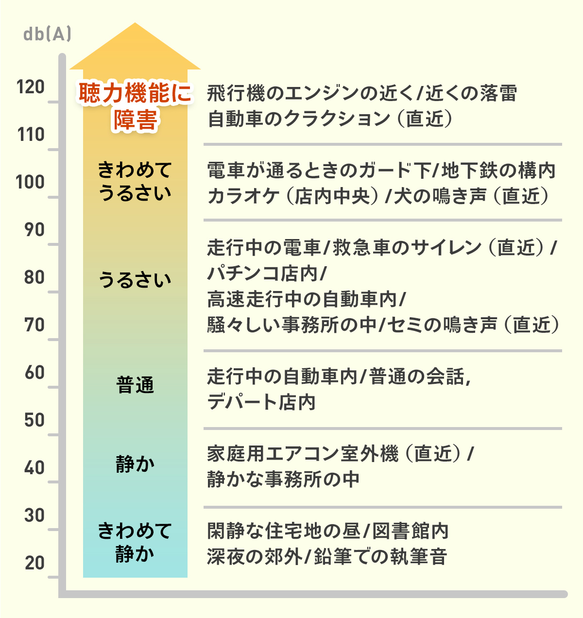 マンションの上の階がうるさい！天井ドンが危険な理由と平和的解決法