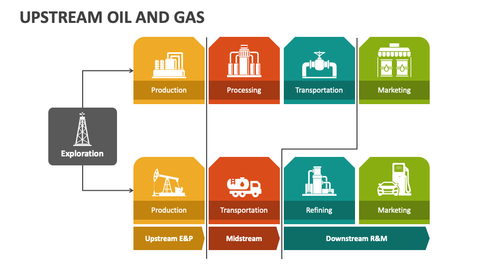 Definition of Upstream Oil and Gas